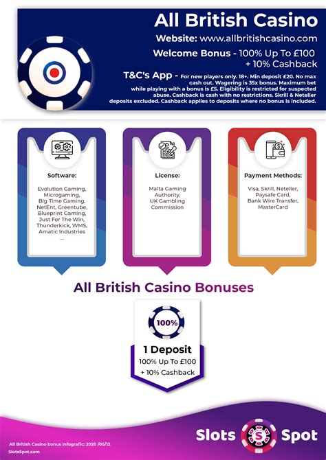all british casino welcome bonus code